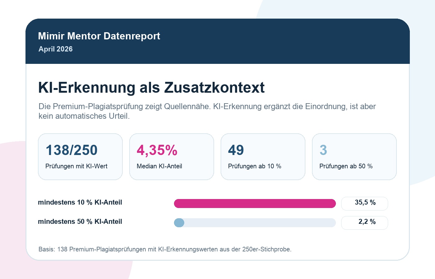 Grafik zur KI-Erkennung als Zusatzkontext im Mimir Plagiatsreport April 2026