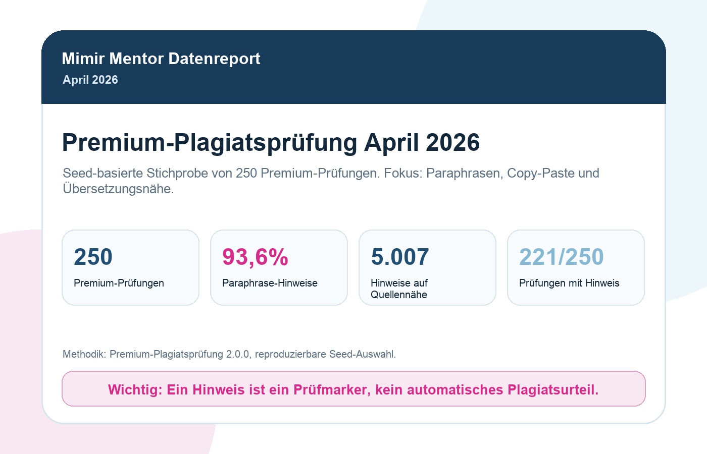 Mimir Plagiatsreport April 2026 mit 250 Premium-Prüfungen und 93,6 Prozent Paraphrase-Hinweisen