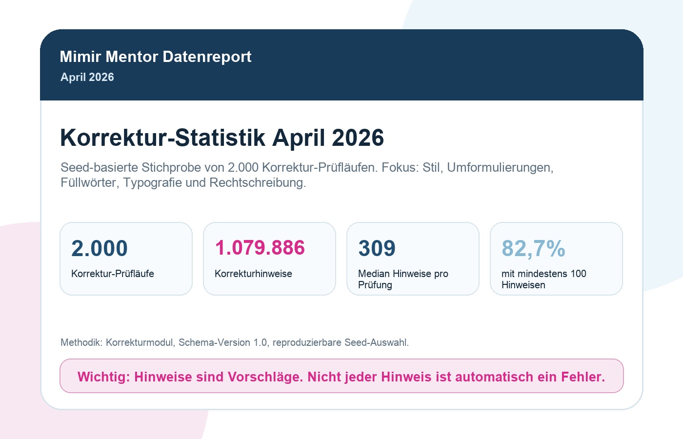 Mimir Korrekturreport April 2026 mit 2.000 Prüfläufen und 1.079.886 Korrekturhinweisen