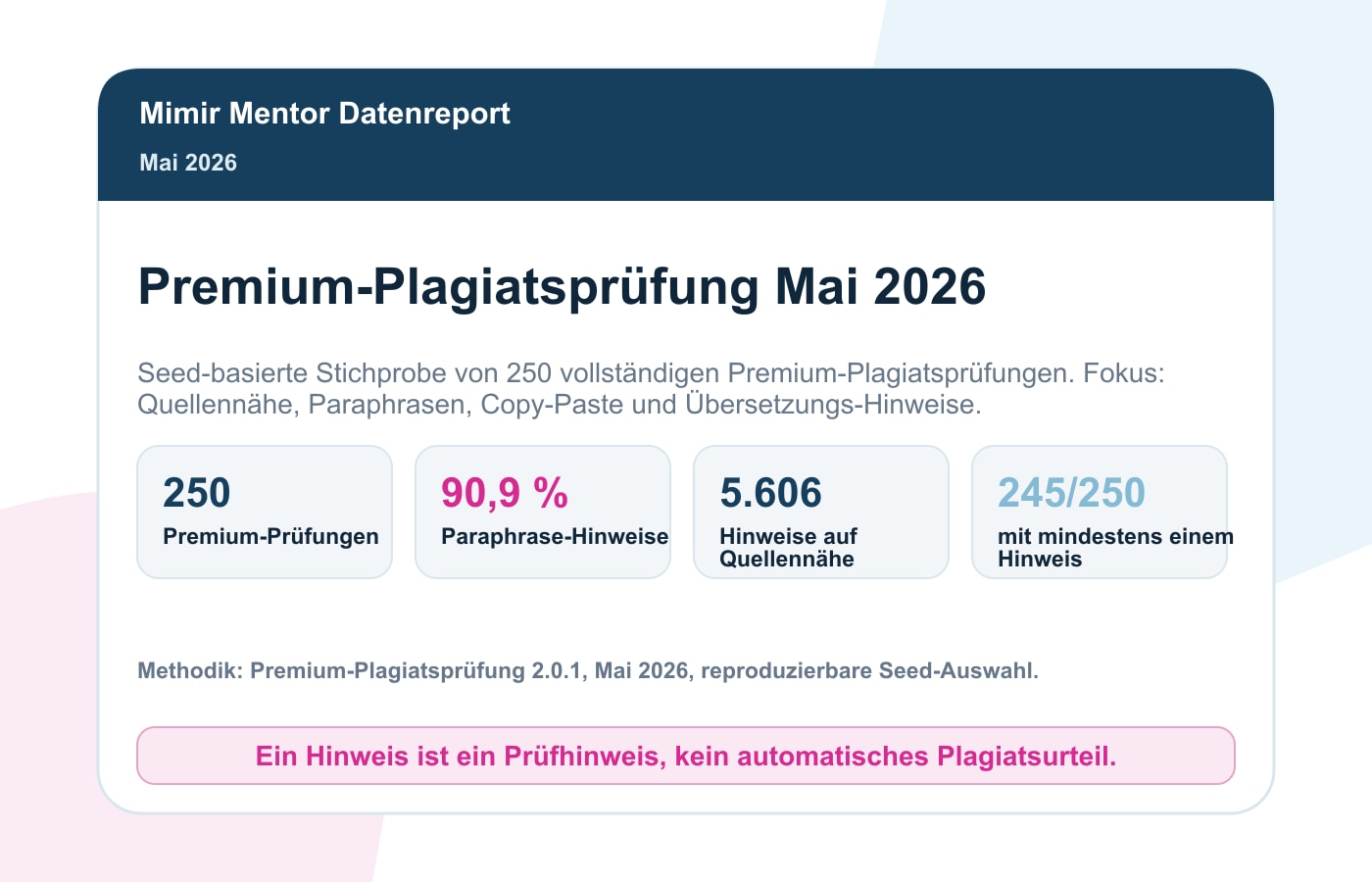 Plagiatsprüfung Statistik Mai 2026: Paraphrasen In Premium-Prüfungen 1 Mimir Plagiatsreport Mai 2026 mit 250 Premium-Prüfungen und 90,9 Prozent Paraphrase-Hinweisen