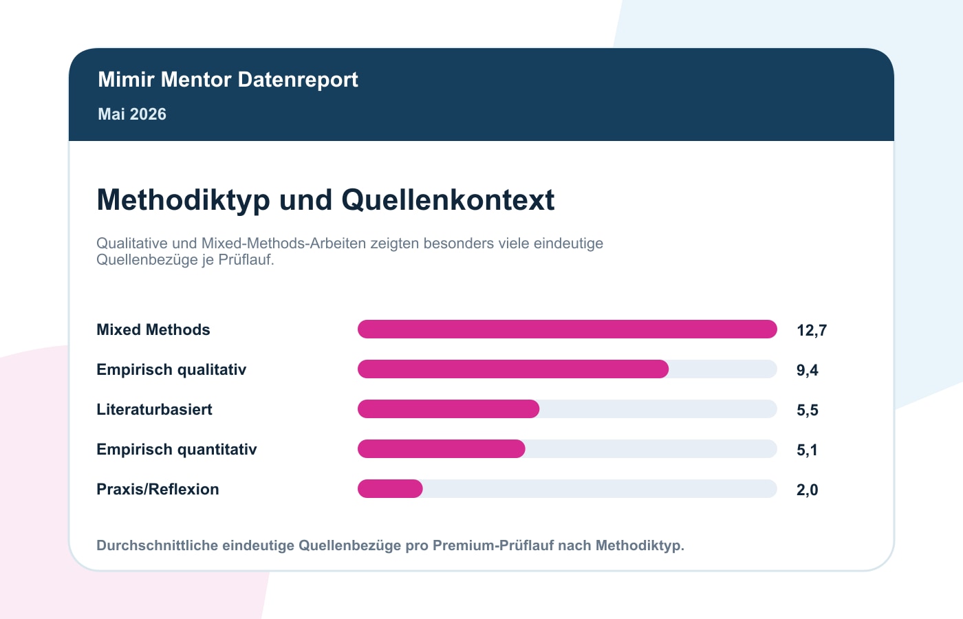 Plagiatsprüfung Statistik Mai 2026: Paraphrasen In Premium-Prüfungen 7 Hinweise auf Quellennähe nach Methodiktyp im Mimir Plagiatsreport Mai 2026