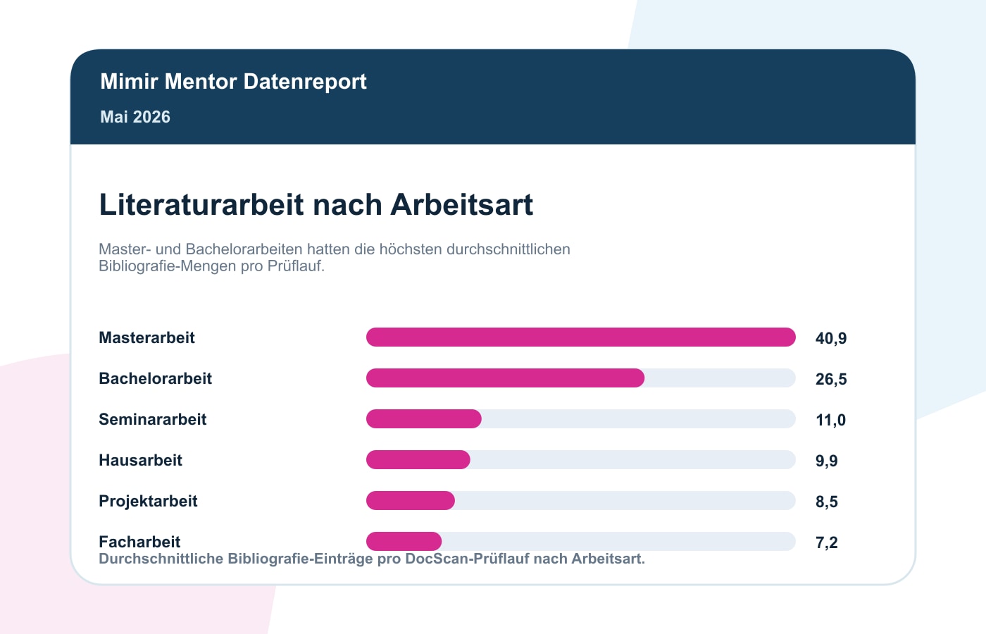 Bibliografie Einträge nach Arbeitsart im Mimir Literaturreport Mai 2026