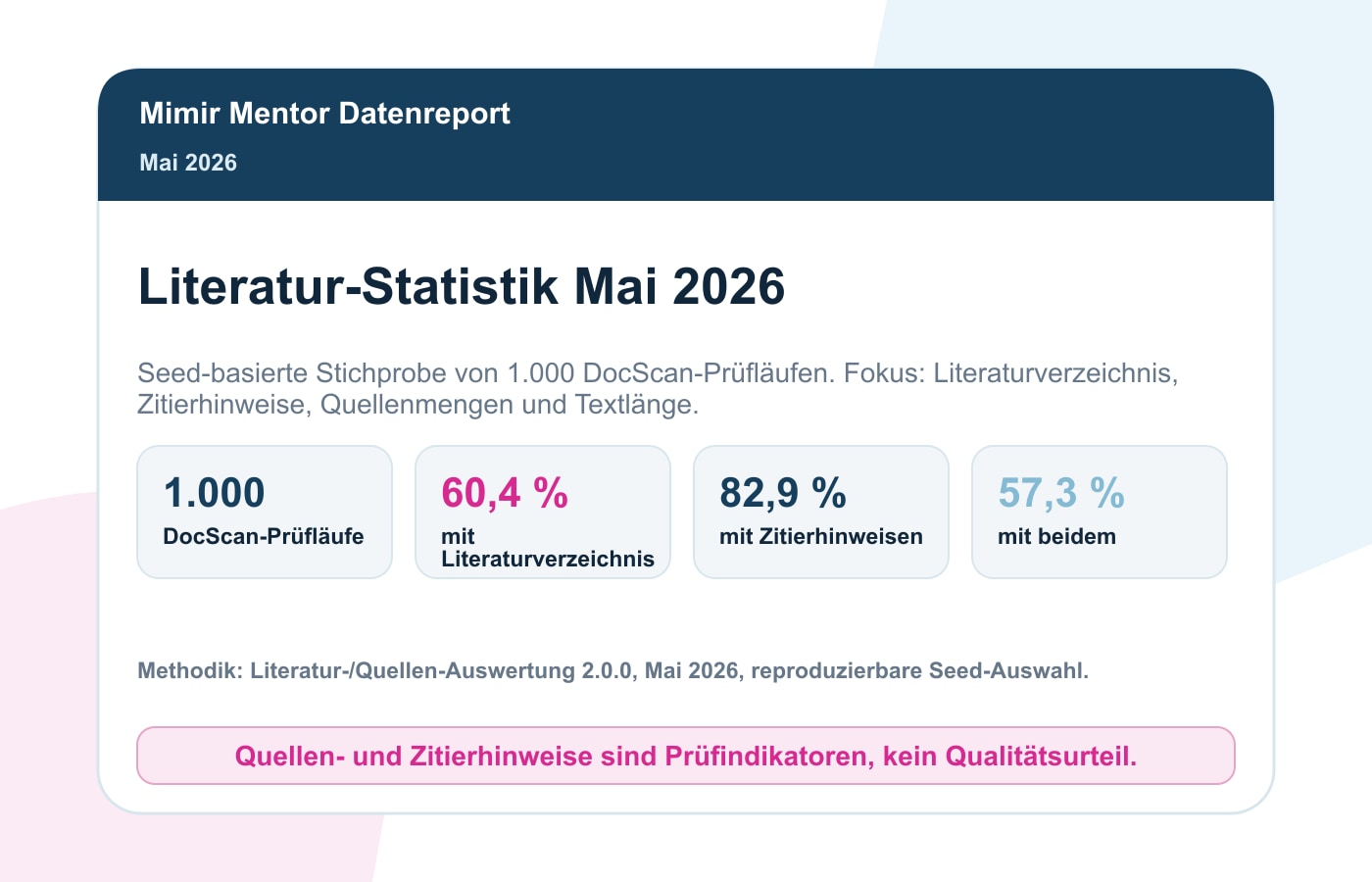 Mimir Literaturreport Mai 2026 mit 1.000 DocScan-Prüfläufen und 57,3 Prozent mit Zitierhinweisen und Literaturverzeichnis
