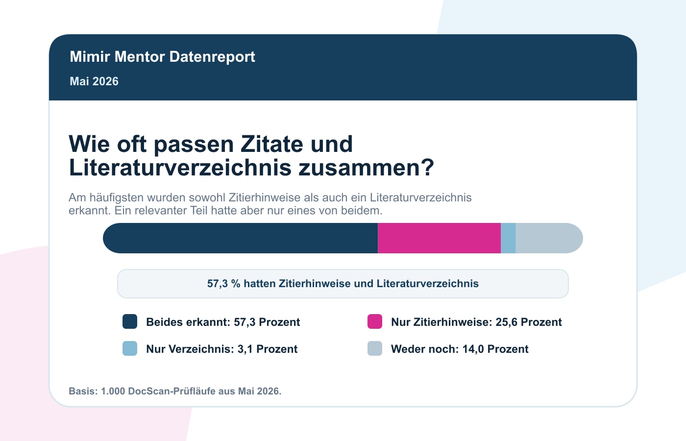 Quellenstatus im Mimir Literaturreport Mai 2026 mit Zitierhinweisen und Literaturverzeichnis