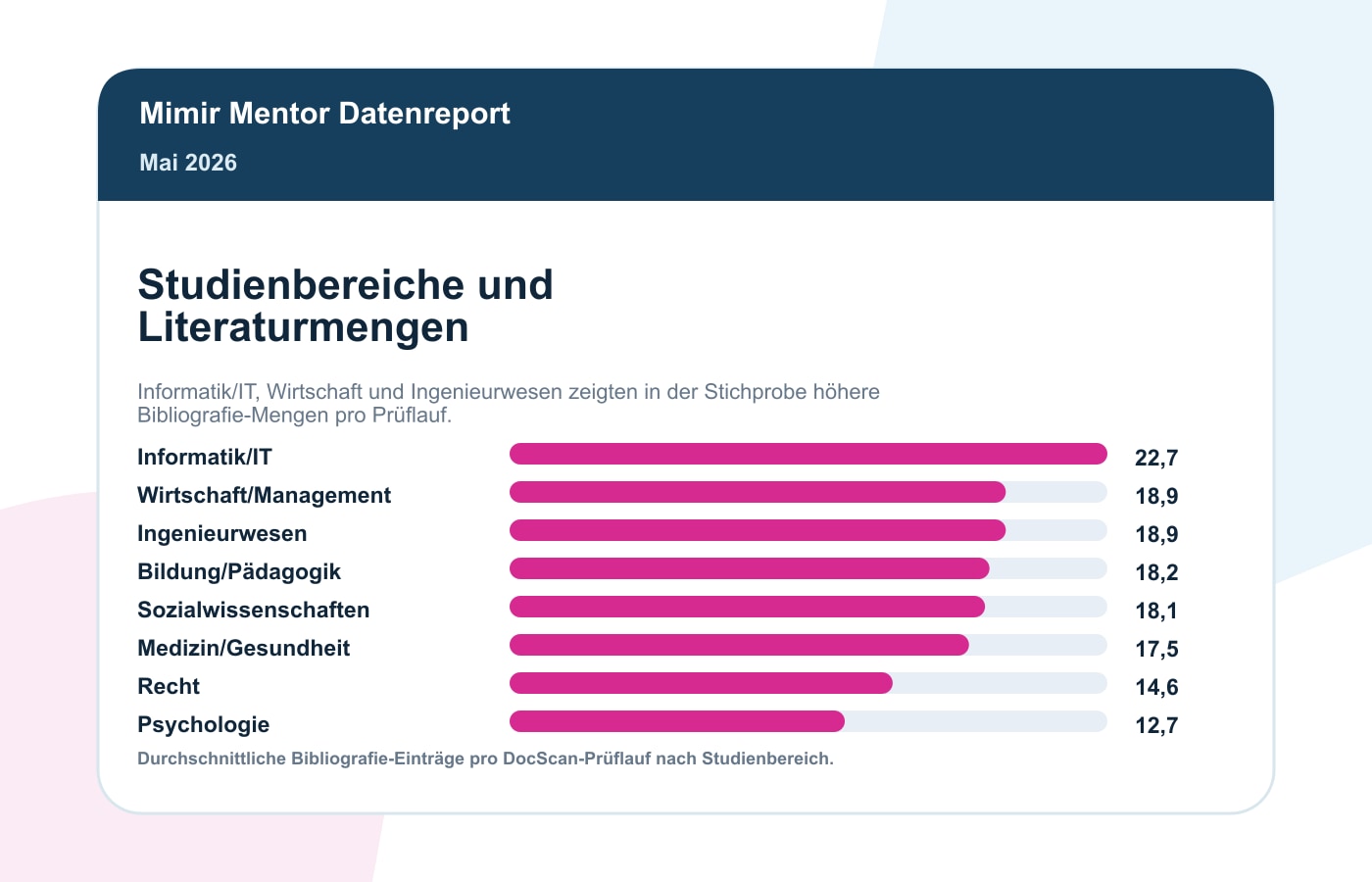Bibliografie Einträge nach Studienbereich im Mimir Literaturreport Mai 2026