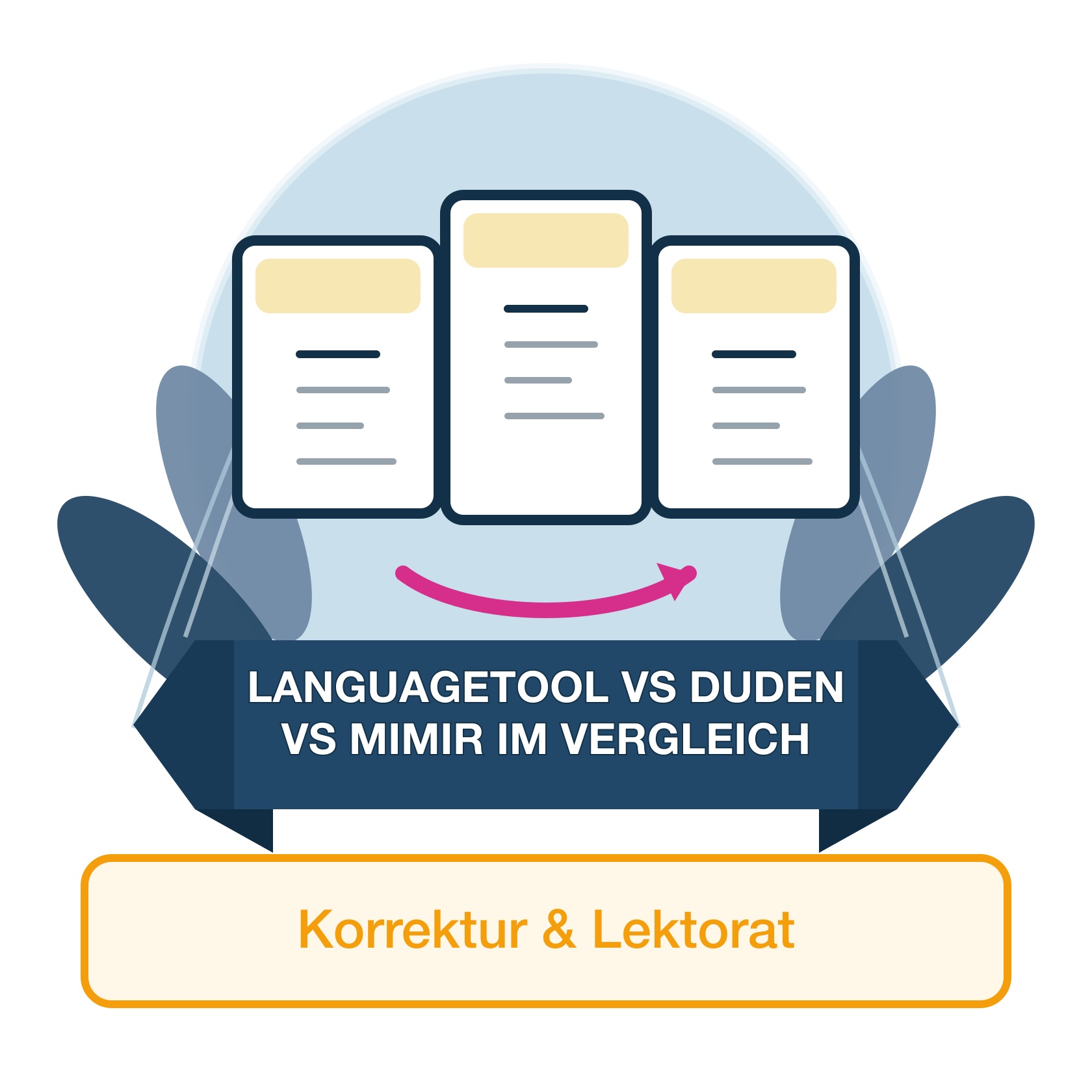 Languagetool Vs. Duden Mentor Vs. Mimir Mentor: Vergleich Für Studierende 1 LanguageTool vs Duden Mentor vs Mimir Vergleich fuer wissenschaftliche Korrektur
