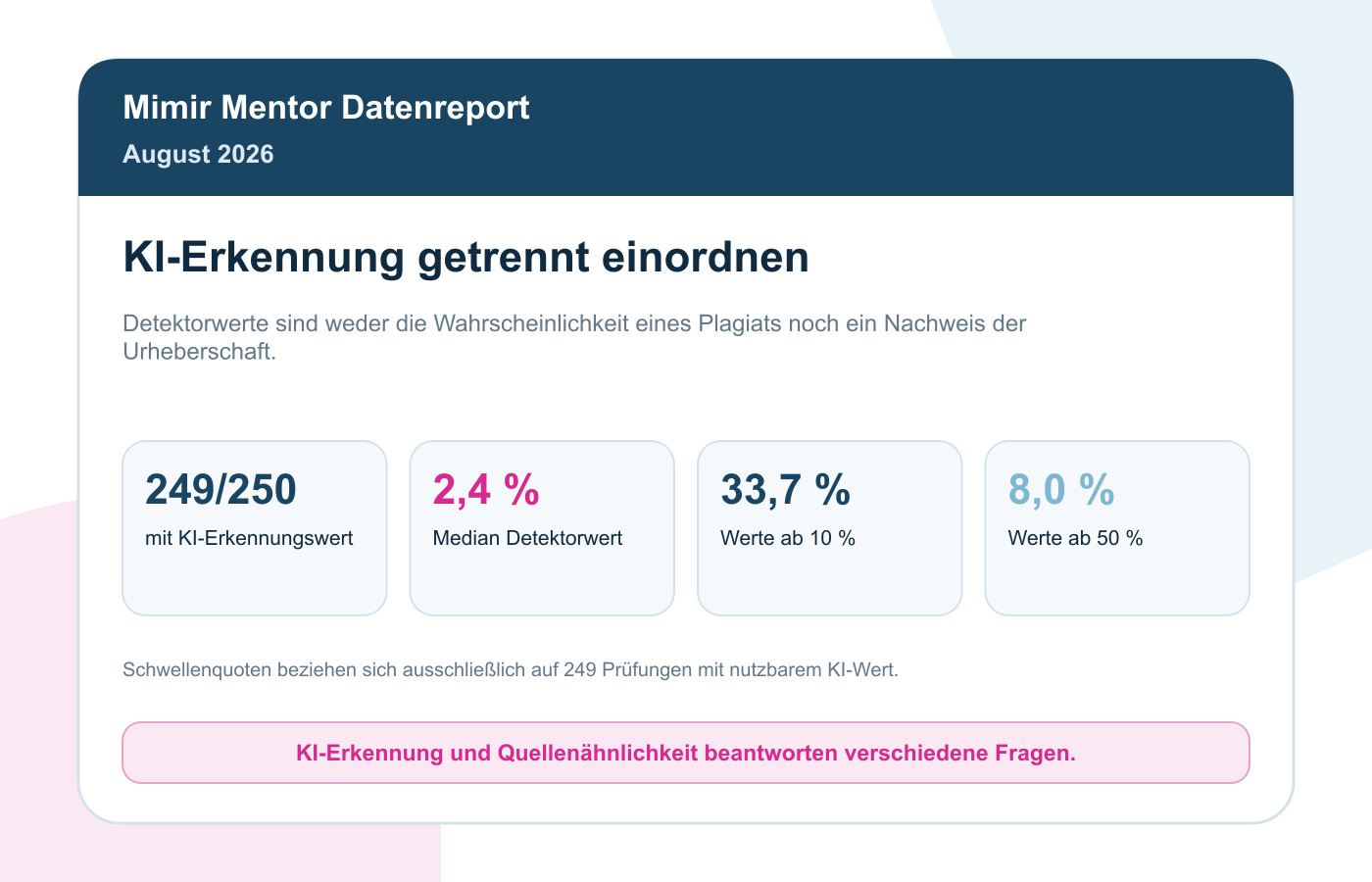 Plagiatsprüfung-Statistik August 2026: Was 250 Premium-Prüfungen Zeigen 6 KI-Erkennung August 2026: Median 2,4 Prozent bei 249 nutzbaren Werten