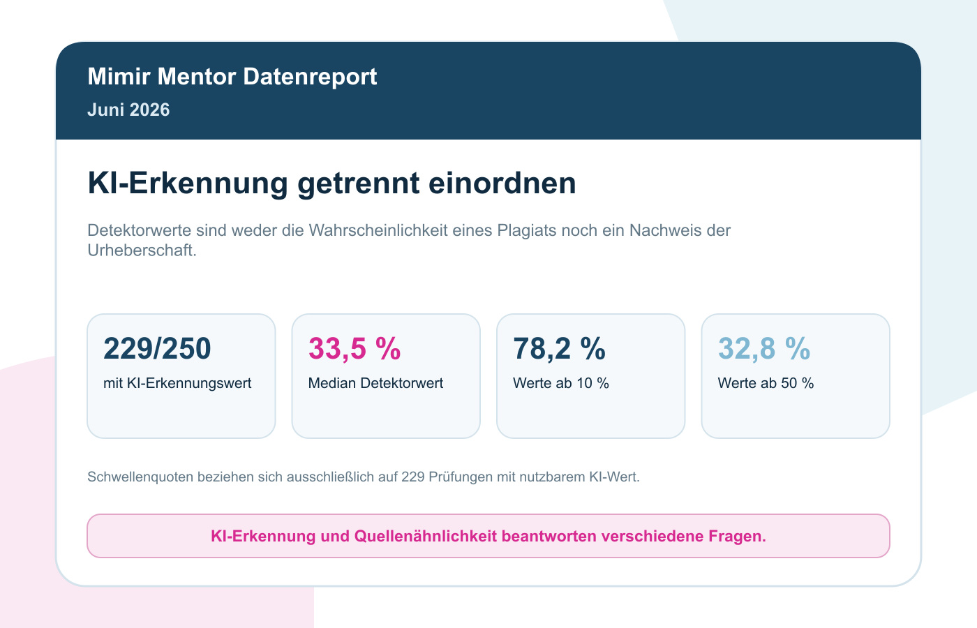KI-Erkennung Juni 2026: Median 33,5 Prozent bei 229 nutzbaren Werten