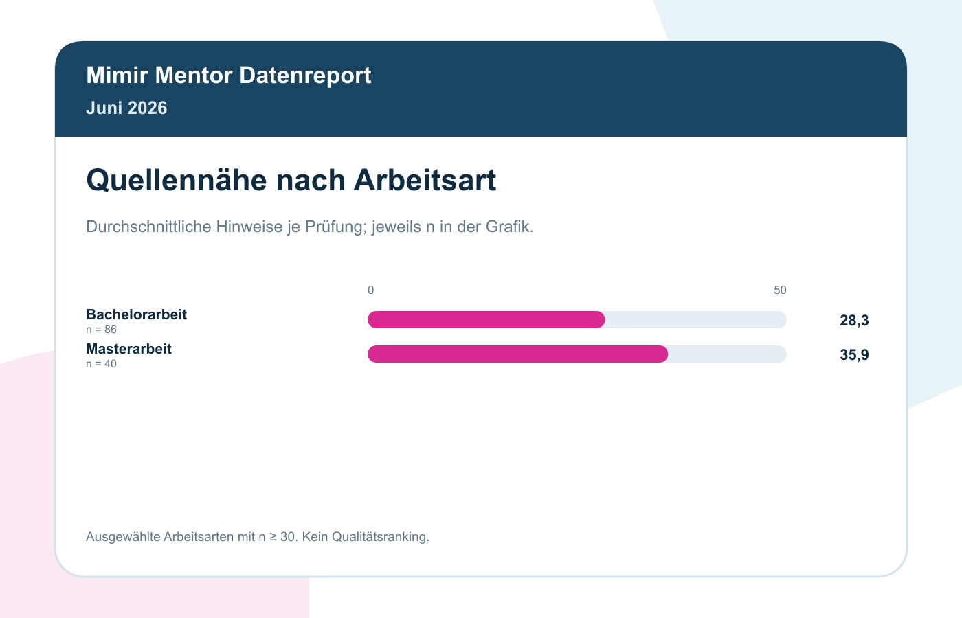 Quellennähe nach Arbeitsart, Juni 2026; Fallzahlen der ausgewerteten Gruppen in der Grafik