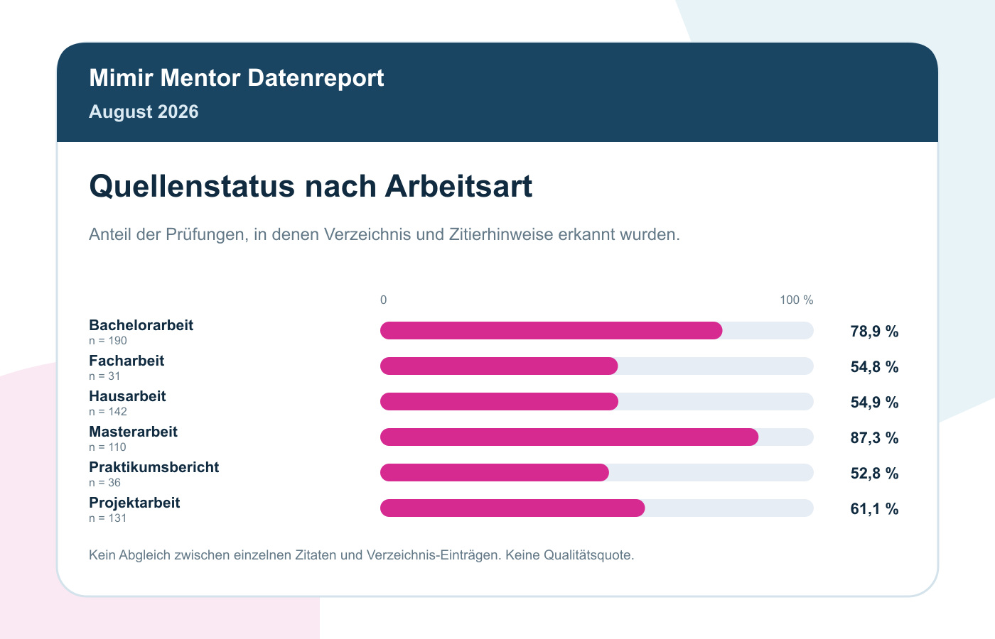 Gemeinsame Erkennung von Verzeichnis und Zitierhinweisen nach Arbeitsart, August 2026
