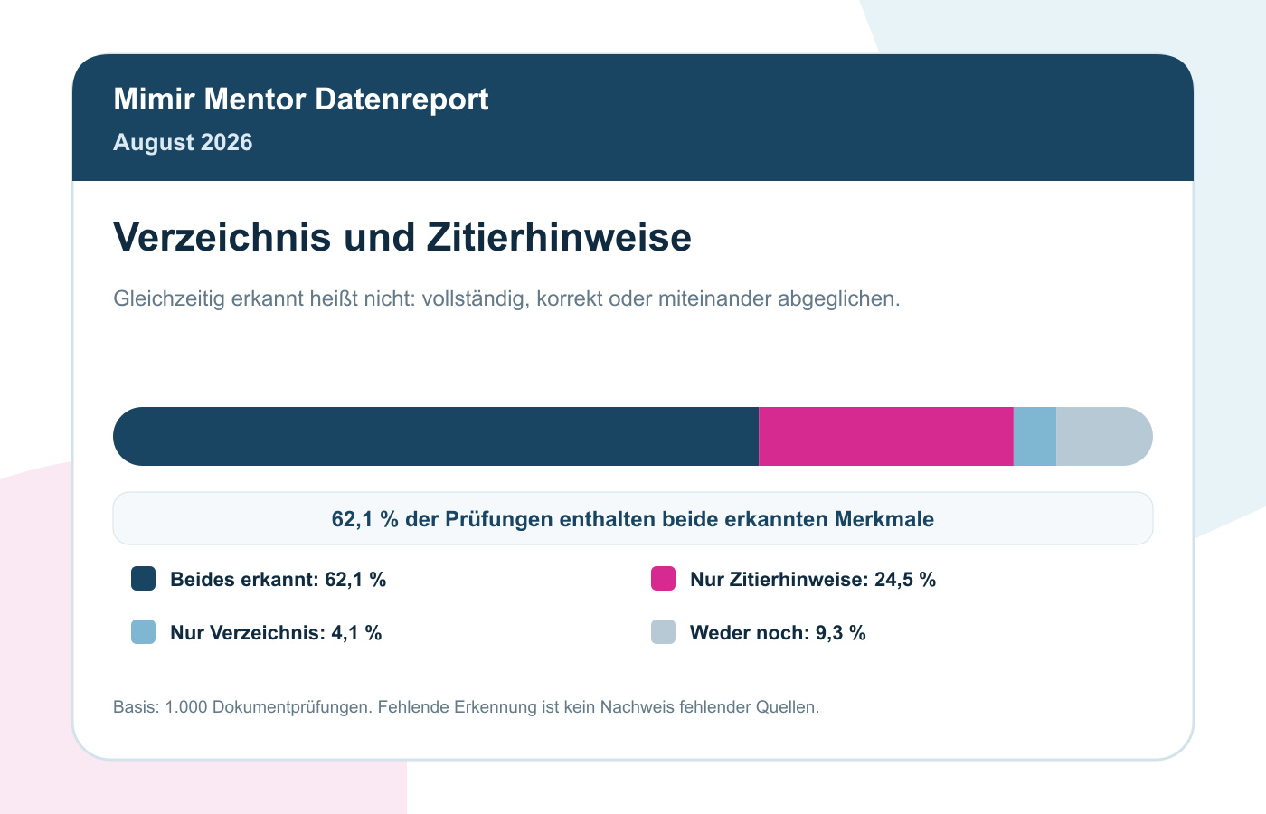 Quellenstatus August 2026: 62,1 % mit Verzeichnis und Zitierhinweisen