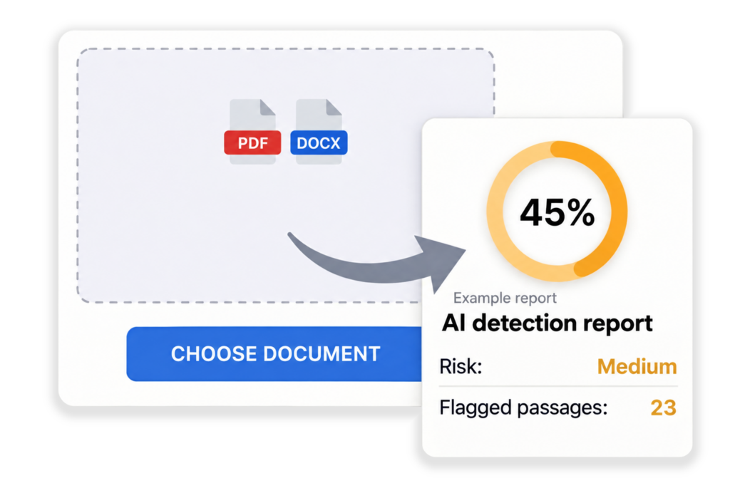 Plagiarism Checker 9 Illustrative document upload and example AI detection report.
