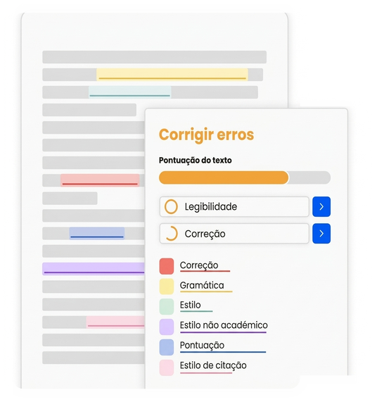 Painel de correção com pontuação do texto, legibilidade, ortografia, gramática, estilo e estilo de citação.