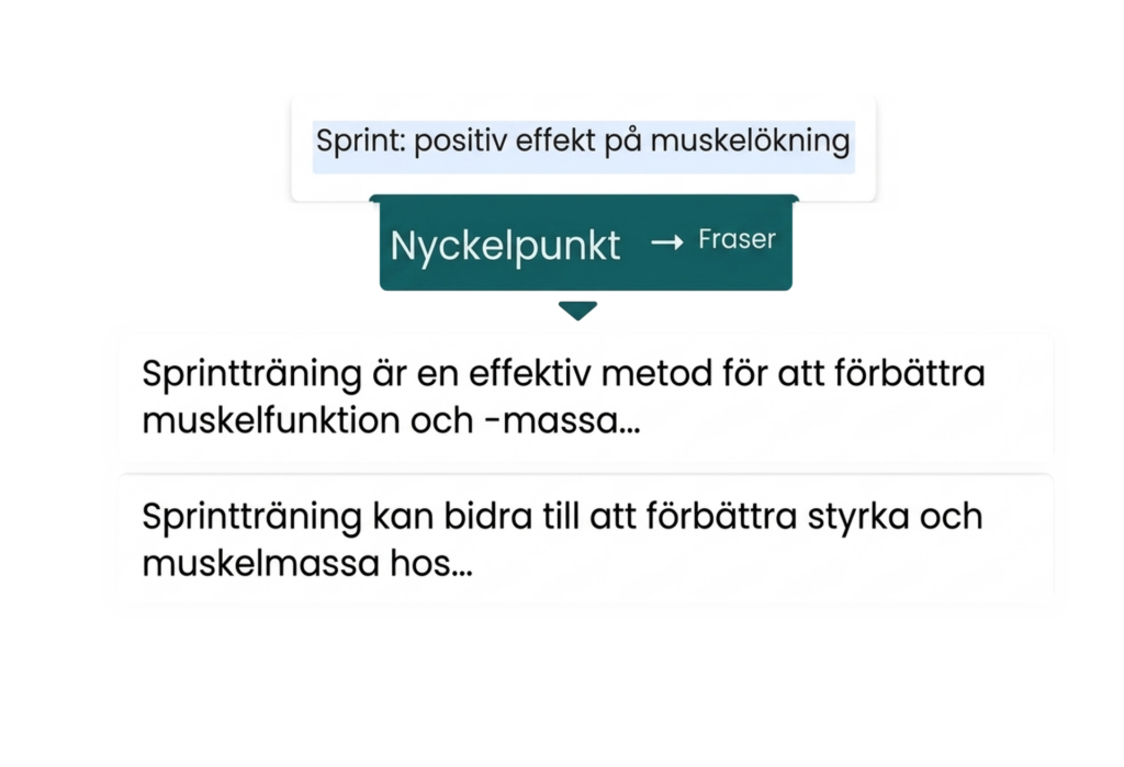 Ai-Skrivhjälp För Akademiska Texter 13 Illustration: från en kärnpunkt till hela meningar.