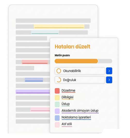 Yapay Zekâ Destekli Metin Düzeltme 10 Metin puanı, okunabilirlik, yazım, dil bilgisi, üslup ve atıf stili içeren düzeltme paneli.