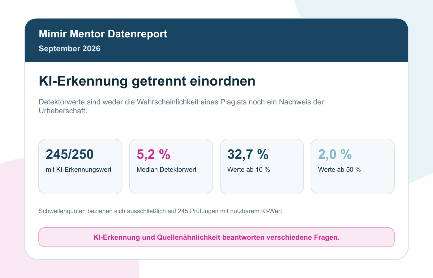 Plagiatsprüfung-Statistik September 2026: Was 250 Premium-Prüfungen Zeigen 6 KI-Erkennung September 2026: Median 5,2 Prozent bei 245 nutzbaren Werten