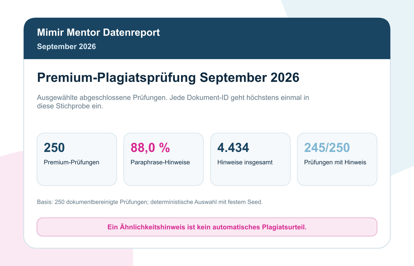 Plagiatsprüfung-Statistik September 2026: Was 250 Premium-Prüfungen Zeigen 1 Plagiatsprüfung-Statistik September 2026: Was 250 Premium-Prüfungen zeigen: Von 4.434 Hinweisen auf Quellennähe entfielen 88,0 % auf Paraphrasen. Das sind Anteile an Hinweisen, nicht an plagiierten Arbeiten.