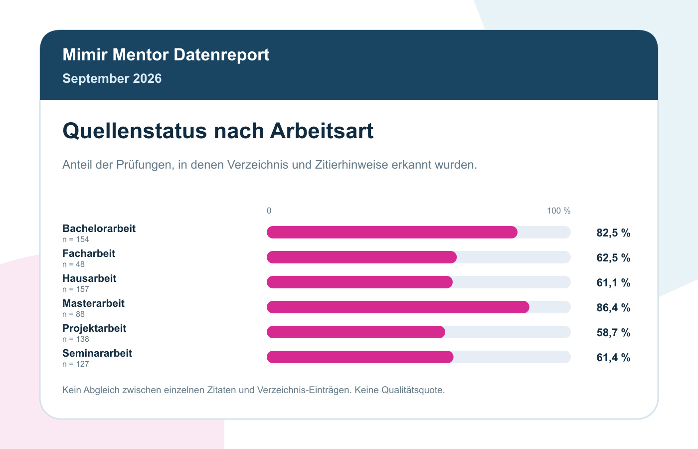 Gemeinsame Erkennung von Verzeichnis und Zitierhinweisen nach Arbeitsart, September 2026