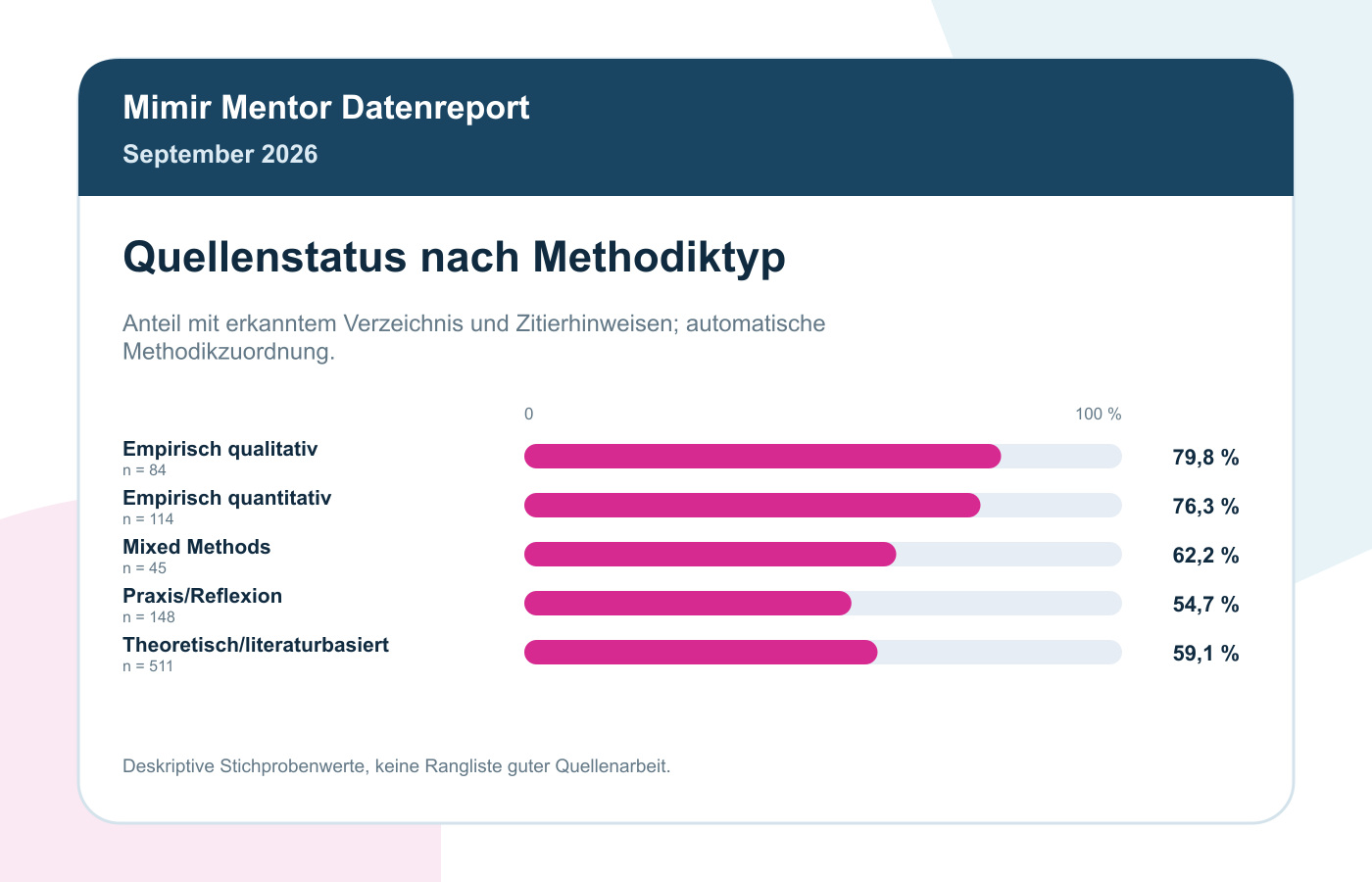 Quellenstatus nach Methodiktyp im September 2026